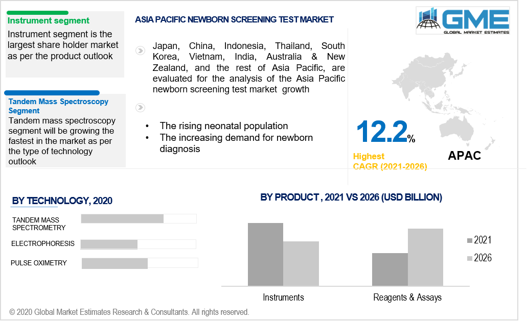 asia pacific newborn screening test market